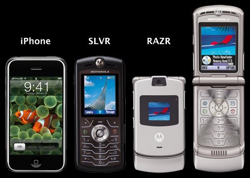 Compare Width and Height of iPhone, RAZR, SLVR
